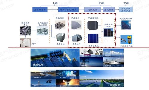 2022年半導(dǎo)體硅片行業(yè)研究報告 聚焦半導(dǎo)體分立器件制造