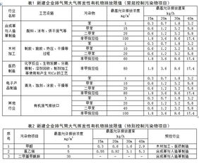 《福建省半導(dǎo)體分立器件制造業(yè)大氣揮發(fā)性有機物綜合排放標準（征求意見稿）》解讀與展望