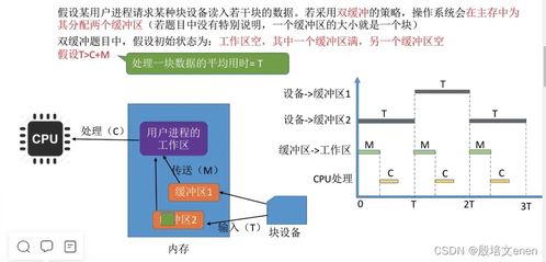計算機I/O管理核心 內核子系統、假脫機技術與資源分配策略
